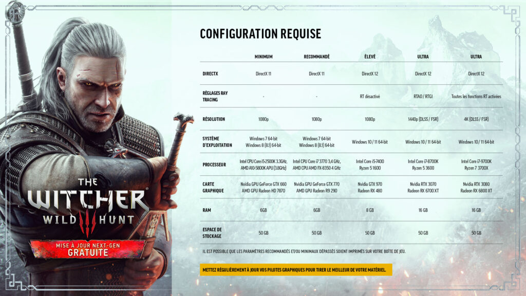 Config PC Gamer specs minimum et recommandée par CD Projekt RED pour The Witcher 3
