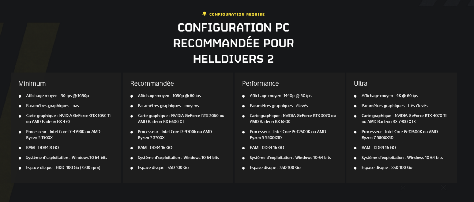 Config PC Gamer recommandations minimum et ultra ArrowHead Helldivers 2