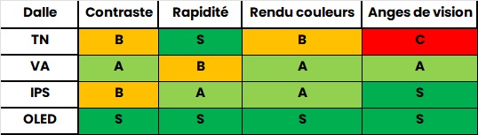 Guide Comparatif Choisir Le Meilleur cran Pour Votre PC Gamer Guide Comparatif Choisir Le Meilleur cran Pour Votre PC Gamer